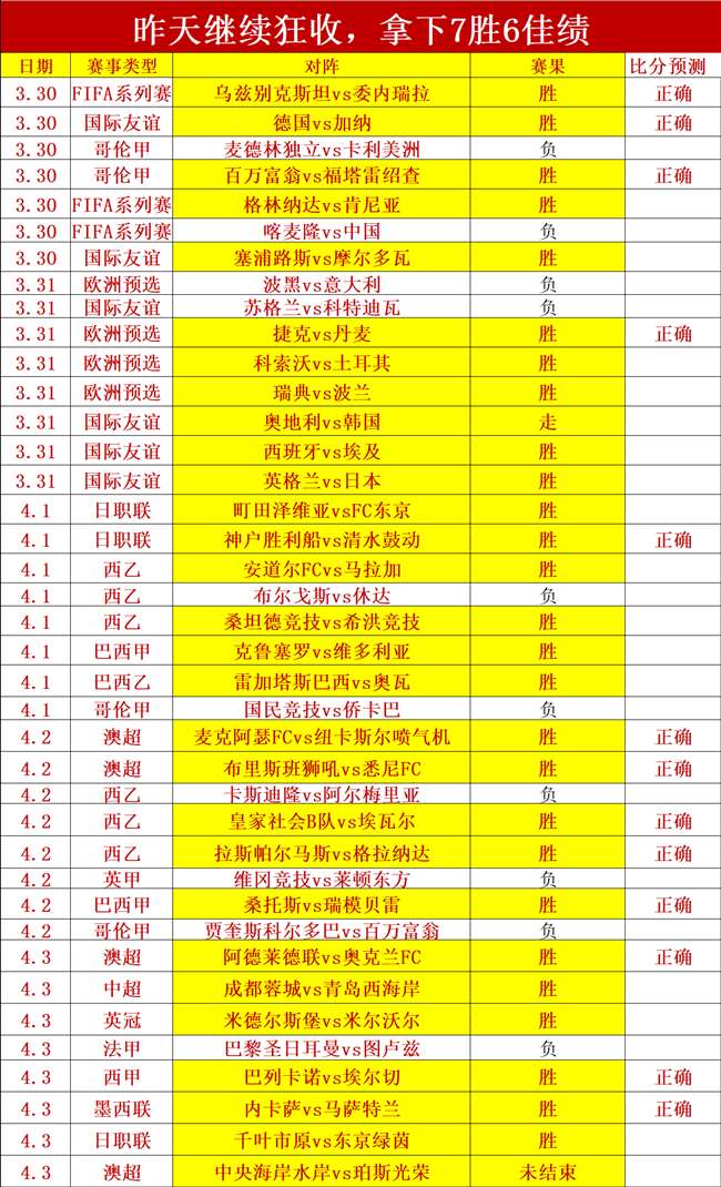欧冠决赛,日晨启幕温,布利,世界杯小组赛,2026世界杯赛程,小组赛分析,球队动态,比赛预测