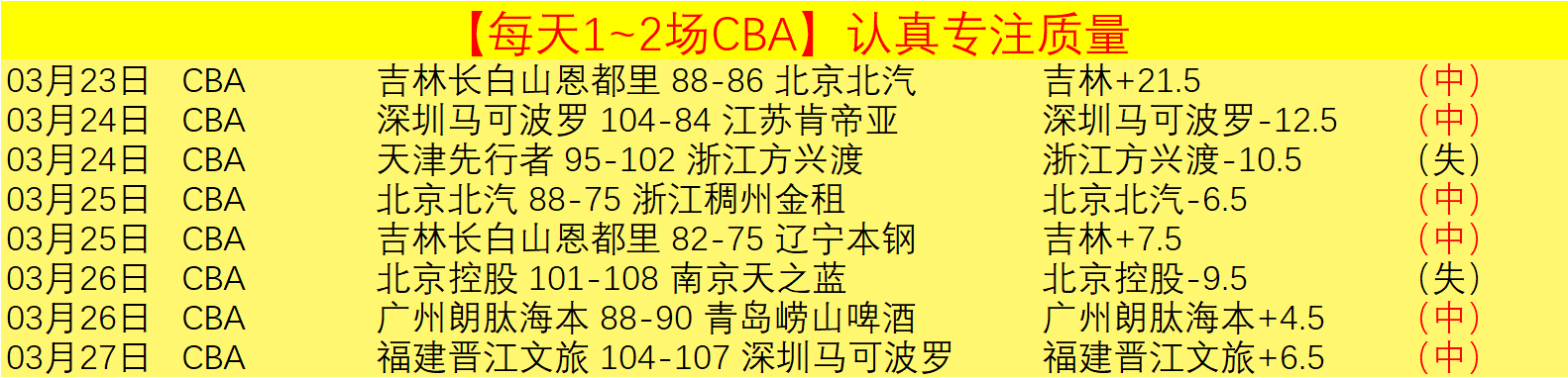 费闪耀双响,荣膺曼联战,平伯恩茅斯,世界杯小组赛,2026世界杯赛程,小组赛分析,球队动态,比赛预测