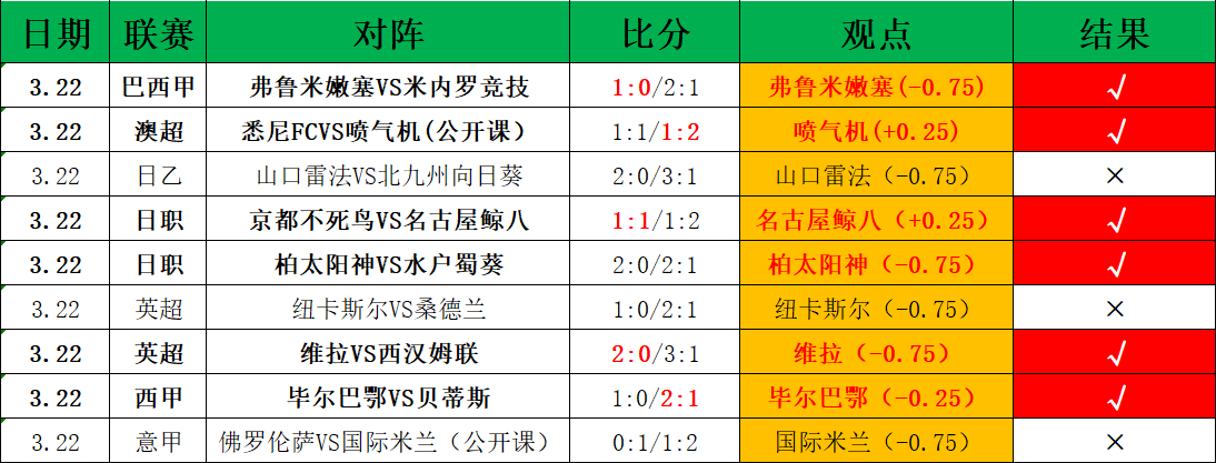 皇家对决,马德里雄风,压阵,世界杯小组赛,2026世界杯赛程,小组赛分析,球队动态,比赛预测