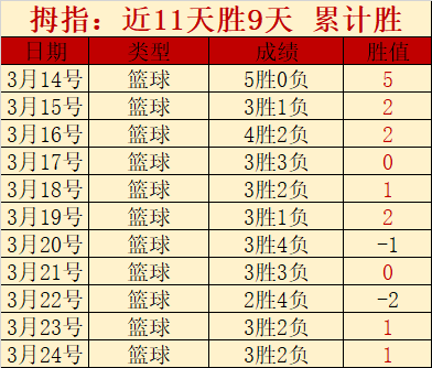圣徒败北,红军逆袭领,跑英超积分,世界杯小组赛,2026世界杯赛程,小组赛分析,球队动态,比赛预测