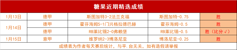 英超赛事数,据异常,连续两日预,世界杯小组赛,2026世界杯赛程,小组赛分析,球队动态,比赛预测