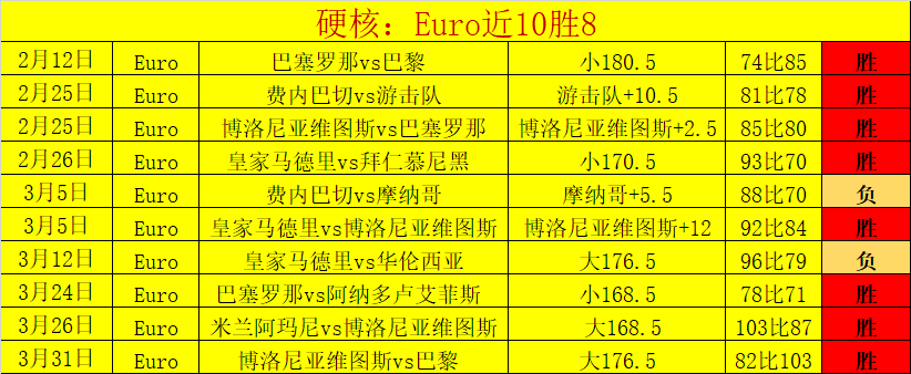 長春亞泰中,超第,輪以,世界杯小组赛,2026世界杯赛程,小组赛分析,球队动态,比赛预测