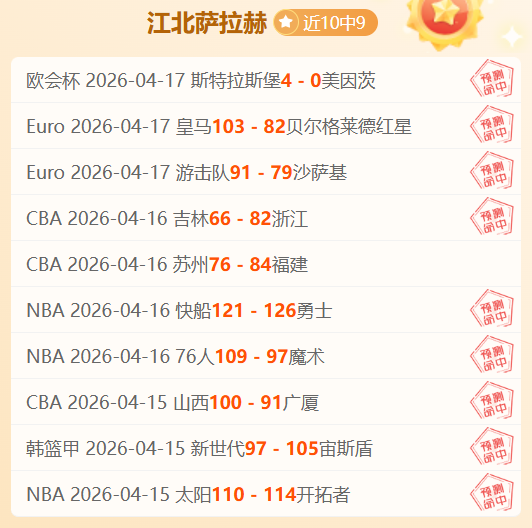 沙国联赛三,连胜势头强,哈森姆客场,世界杯小组赛,2026世界杯赛程,小组赛分析,球队动态,比赛预测