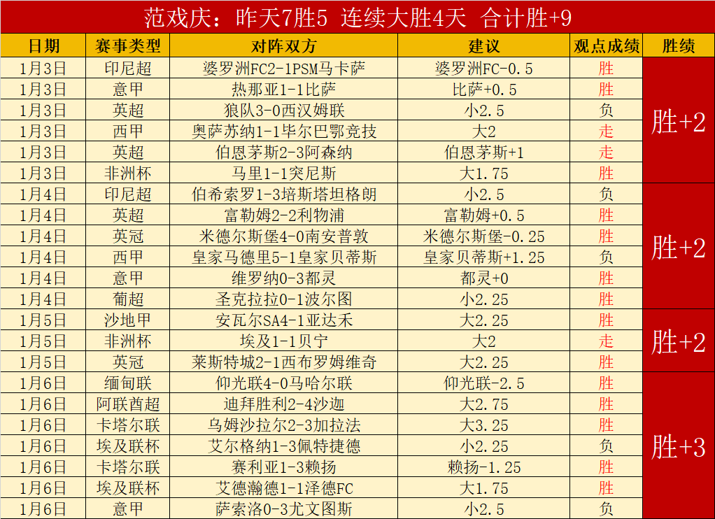 云南玉昆队,不敌北京国,安队,世界杯小组赛,2026世界杯赛程,小组赛分析,球队动态,比赛预测