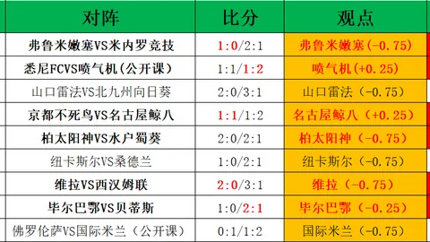 《皇家对决，马德里雄风压阵！摩纳哥挑战，谁能笑到最后？》