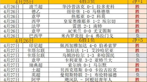 激情对决！里昂能否在这场法甲较量中一路凯歌？拉瓦勒能否阻挡胜利脚步？今晚见证里昂的极速冲刺！