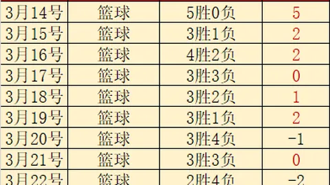 “圣徒败北，红军逆袭领跑英超积分榜16分领先优势”